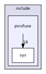 include/picofuse