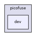 include/picofuse/dev