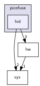 include/picofuse/hid