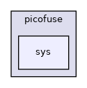include/picofuse/sys