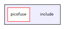 include