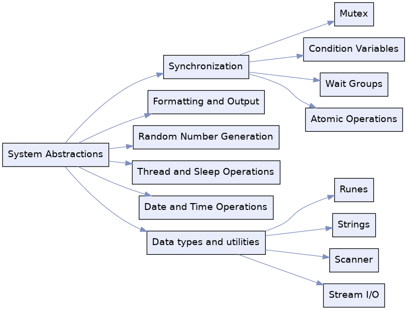 dot_inline_dotgraph_1.png